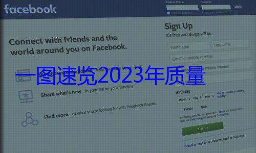 一图速览2023年质量工作